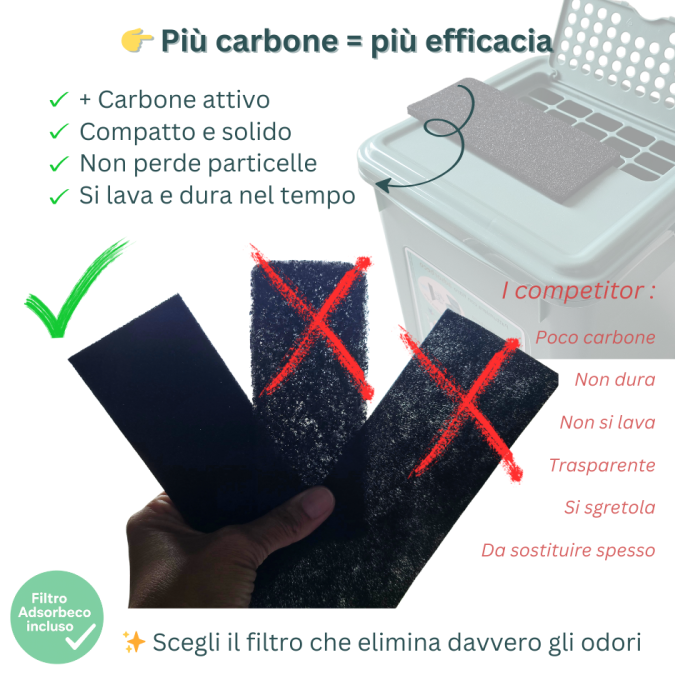 filtri antiodore - filtri in carbone
